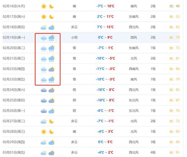山西雨雪天气预报（山西雨雪天气预报15天）-第3张图片-文史