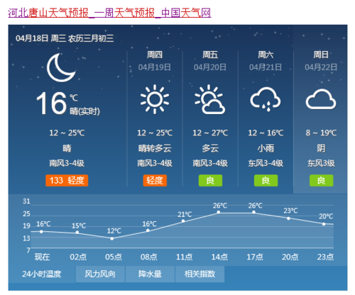 唐山三天天气预报,唐山三天的天气