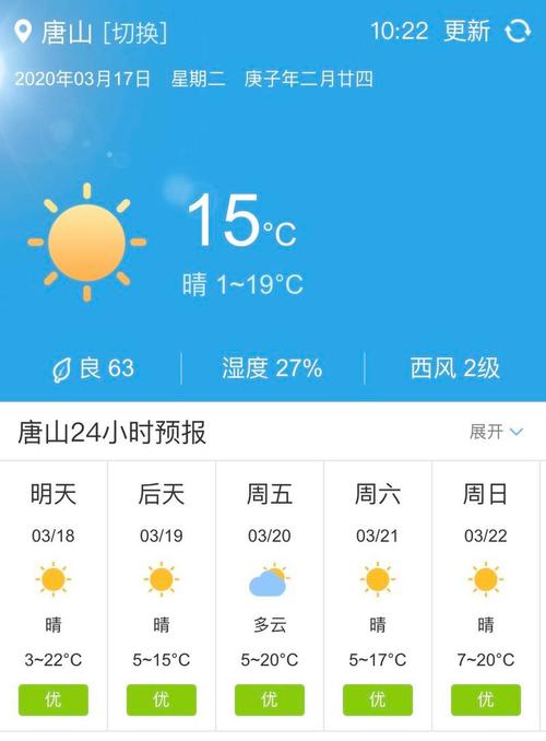 唐山三天天气预报,唐山三天的天气-第3张图片-文史 唐山三天天气预报,唐山三天的天气-第3张图片-文史
