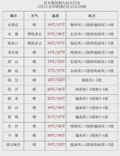 唐山三天天气预报,唐山三天的天气-第5张图片-文史 唐山三天天气预报,唐山三天的天气-第5张图片-文史