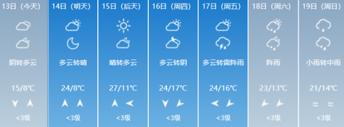 唐山三天天气预报,唐山三天的天气-第4张图片-文史 唐山三天天气预报,唐山三天的天气-第4张图片-文史