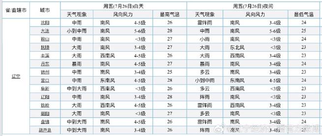 潜江十五天精准天气(潜江市十五天天气)-第4张图片-文史 潜江十五天精准天气(潜江市十五天天气)-第4张图片-文史