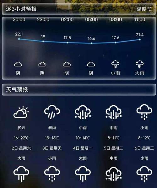 洛川一周的天气情况(洛川最近一周的天气预报情况)-第1张图片-文史 洛川一周的天气情况(洛川最近一周的天气预报情况)-第1张图片-文史