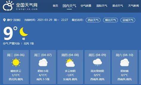 洛川一周的天气情况(洛川最近一周的天气预报情况)-第3张图片-文史 洛川一周的天气情况(洛川最近一周的天气预报情况)-第3张图片-文史