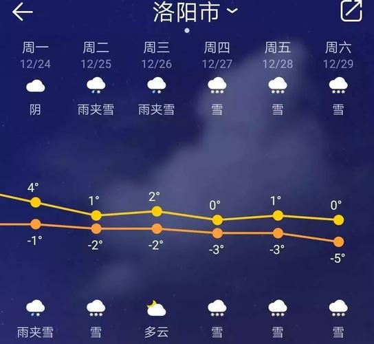 洛川一周的天气情况(洛川最近一周的天气预报情况)-第4张图片-文史 洛川一周的天气情况(洛川最近一周的天气预报情况)-第4张图片-文史