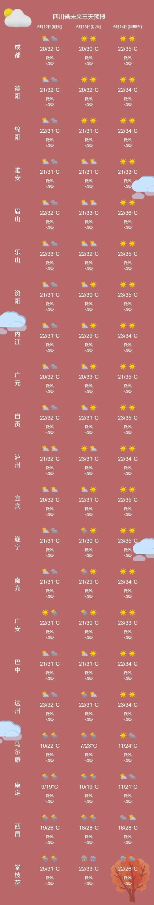 简阳天气预报详情（简阳天气预报15天查询结果）-第1张图片-文史