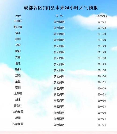 简阳天气预报详情（简阳天气预报15天查询结果）-第2张图片-文史