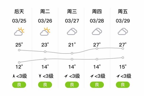 简阳天气预报详情（简阳天气预报15天查询结果）-第4张图片-文史