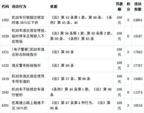 限号处罚,限号处罚什么时候可以查出