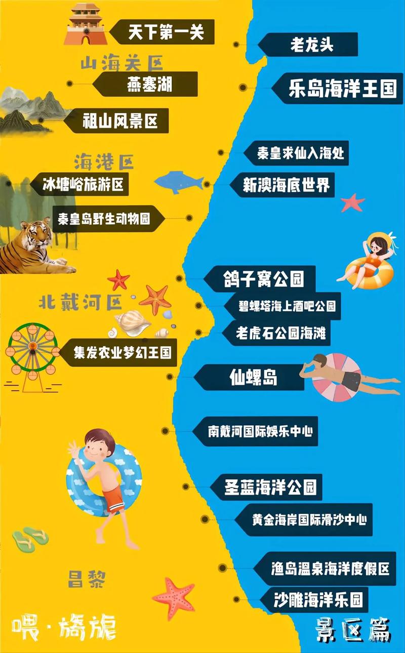 北戴河住宿多少钱一晚(北戴河住宿哪里便宜)-第4张图片-文史 北戴河住宿多少钱一晚(北戴河住宿哪里便宜)-第4张图片-文史