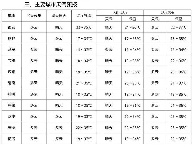赣州天气预报图片（赣州天气网）