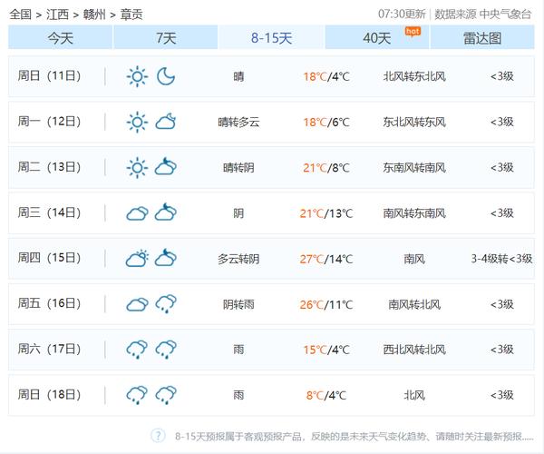 赣州天气预报图片（赣州天气网）-第3张图片-文史