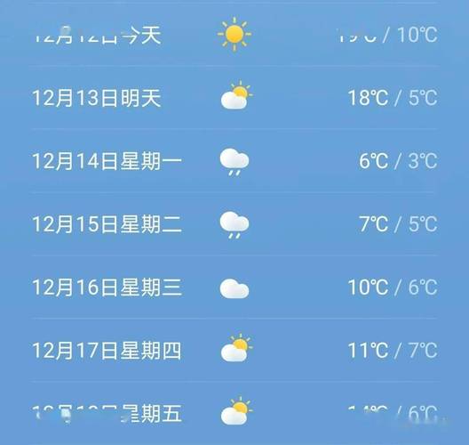 赣州天气预报图片（赣州天气网）-第6张图片-文史
