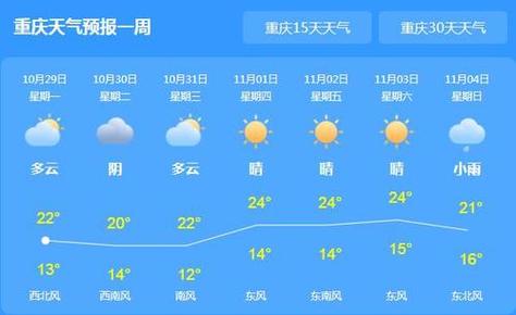 北碚天气预报小时,北碚实时天气预报