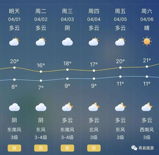 寿县30天天气预报,寿县30天天气预报查询表-第1张图片-文史 寿县30天天气预报,寿县30天天气预报查询表-第1张图片-文史