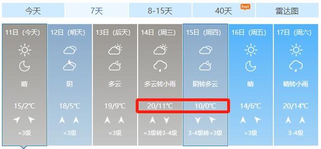 寿县30天天气预报,寿县30天天气预报查询表-第4张图片-文史 寿县30天天气预报,寿县30天天气预报查询表-第4张图片-文史