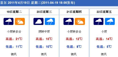 湖北江陵天气预报(湖北江陵天气预报30天)-第4张图片-文史 湖北江陵天气预报(湖北江陵天气预报30天)-第4张图片-文史