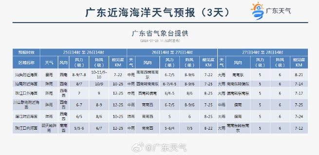 湖北江陵天气预报(湖北江陵天气预报30天)-第6张图片-文史 湖北江陵天气预报(湖北江陵天气预报30天)-第6张图片-文史
