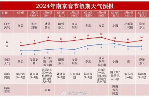 湖北江陵天气预报(湖北江陵天气预报30天)-第7张图片-文史 湖北江陵天气预报(湖北江陵天气预报30天)-第7张图片-文史