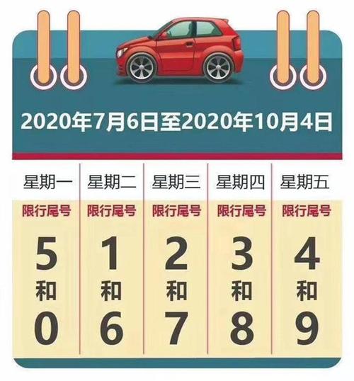 车牌尾号限行(北京车牌尾号限行)-第3张图片-文史 车牌尾号限行(北京车牌尾号限行)-第3张图片-文史