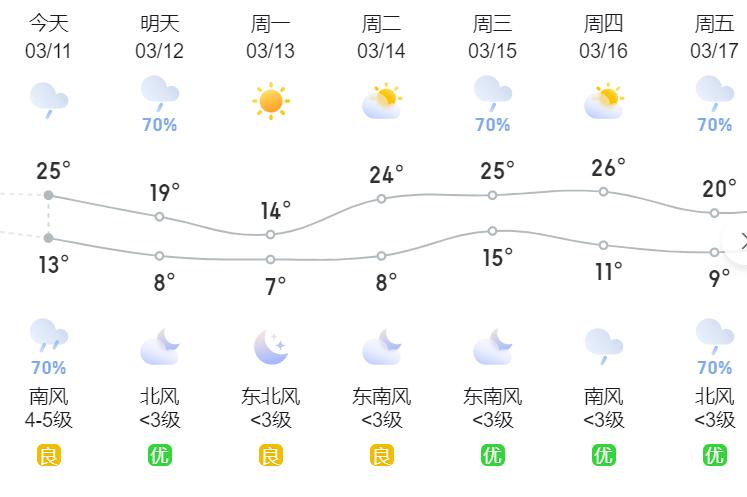 郴州天气四十天预报（郴州天气40天预报）