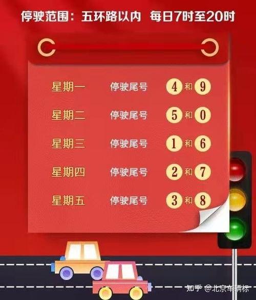 北京限号规定,外地车牌在北京限号规定-第3张图片-文史 北京限号规定,外地车牌在北京限号规定-第3张图片-文史