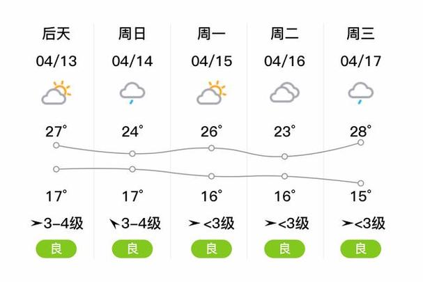 金寨天气实时预报,金寨天气预报40天查询-第5张图片-文史 金寨天气实时预报,金寨天气预报40天查询-第5张图片-文史