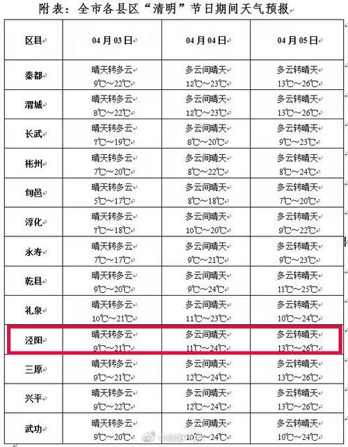 金寨天气实时预报,金寨天气预报40天查询-第6张图片-文史 金寨天气实时预报,金寨天气预报40天查询-第6张图片-文史