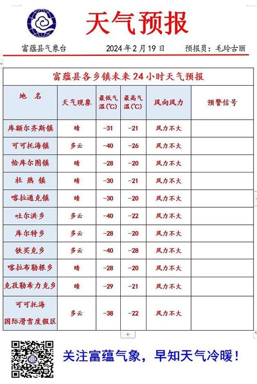 新疆40天天气预报(新疆40天天气预报最准确)-第3张图片-文史 新疆40天天气预报(新疆40天天气预报最准确)-第3张图片-文史