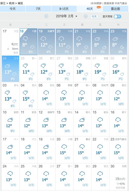 新疆40天天气预报(新疆40天天气预报最准确)-第5张图片-文史 新疆40天天气预报(新疆40天天气预报最准确)-第5张图片-文史