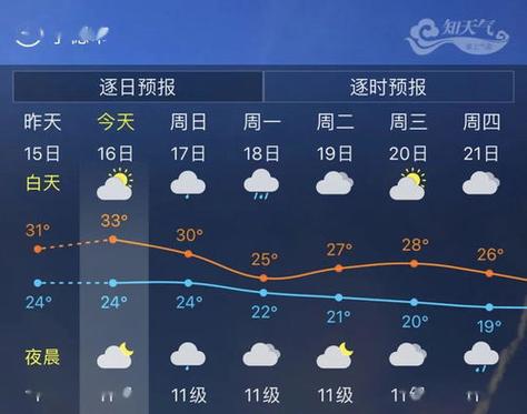 邹平天气预报查询,邹平天气预报查询40天