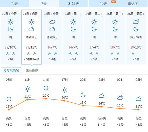 邹平天气预报查询,邹平天气预报查询40天-第5张图片-文史 邹平天气预报查询,邹平天气预报查询40天-第5张图片-文史