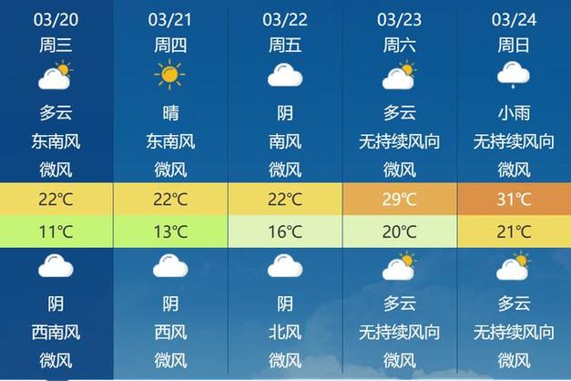 厦门东山岛天气预报(厦门东山岛天气预报一周 7天)-第8张图片-文史 厦门东山岛天气预报(厦门东山岛天气预报一周 7天)-第8张图片-文史