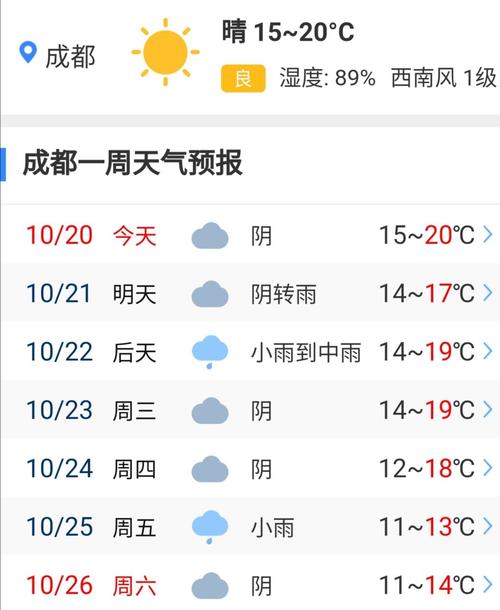 10月底成都天气(10月底成都天气穿衣建议图片)-第2张图片-文史 10月底成都天气(10月底成都天气穿衣建议图片)-第2张图片-文史