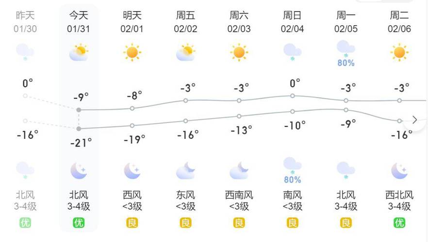 通辽天气预报40,通辽天气预报30天查询百度