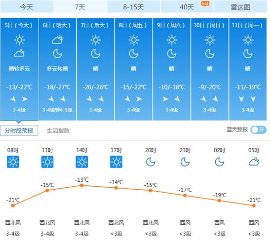 通辽天气预报40,通辽天气预报30天查询百度-第2张图片-文史 通辽天气预报40,通辽天气预报30天查询百度-第2张图片-文史