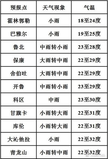 通辽天气预报40,通辽天气预报30天查询百度-第4张图片-文史 通辽天气预报40,通辽天气预报30天查询百度-第4张图片-文史