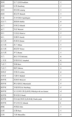 卡塔尔和中国时差(卡塔尔与中国时差几小时)-第2张图片-文史 卡塔尔和中国时差(卡塔尔与中国时差几小时)-第2张图片-文史
