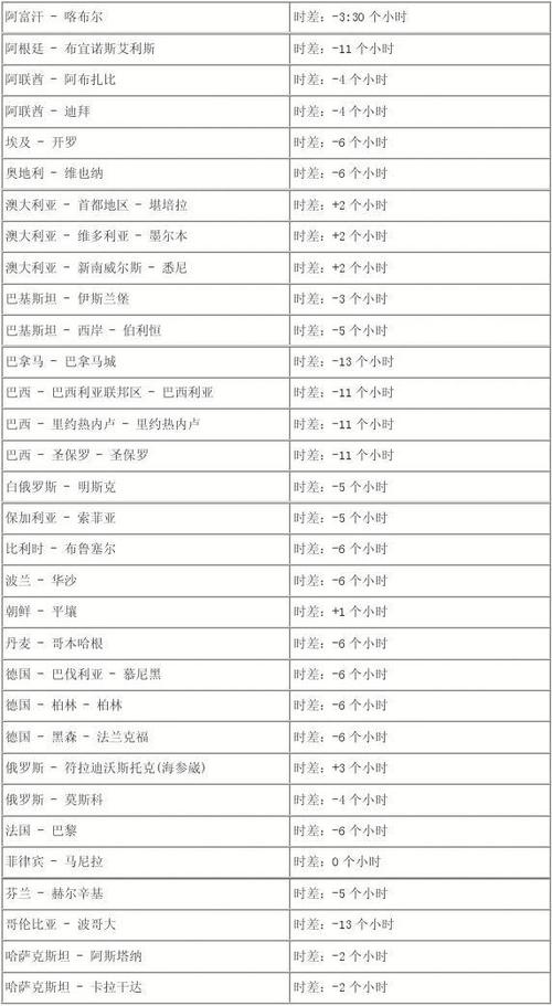 卡塔尔和中国时差(卡塔尔与中国时差几小时)-第3张图片-文史 卡塔尔和中国时差(卡塔尔与中国时差几小时)-第3张图片-文史
