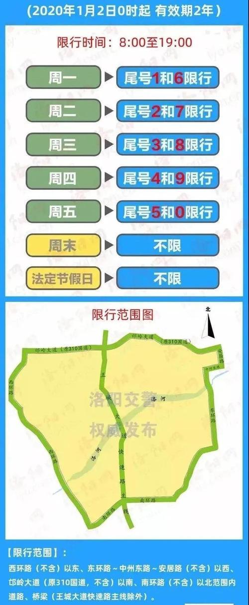 洛阳今天限号,2024年洛阳限行规定-第5张图片-文史 洛阳今天限号,2024年洛阳限行规定-第5张图片-文史