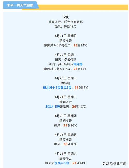 天津天气预报一个月,天津天气预报一个月60天准确-第1张图片-文史 天津天气预报一个月,天津天气预报一个月60天准确-第1张图片-文史