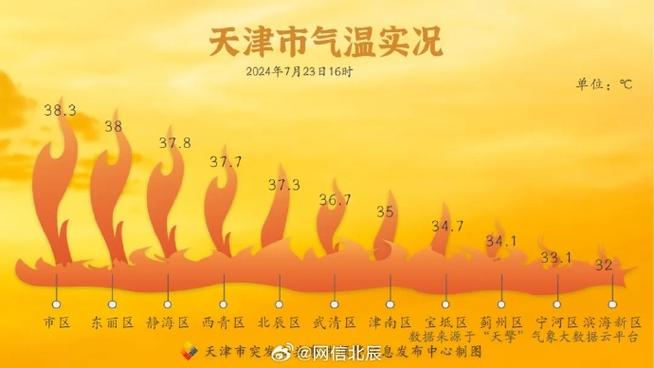 天津天气预报一个月,天津天气预报一个月60天准确-第4张图片-文史 天津天气预报一个月,天津天气预报一个月60天准确-第4张图片-文史
