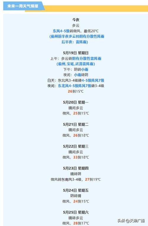 天津天气预报一个月,天津天气预报一个月60天准确-第6张图片-文史 天津天气预报一个月,天津天气预报一个月60天准确-第6张图片-文史