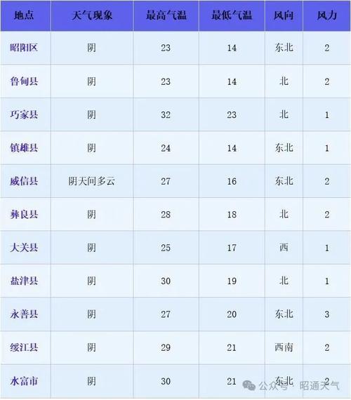 昭通威信天气预报,昭通威信天气预报7天-第5张图片-文史 昭通威信天气预报,昭通威信天气预报7天-第5张图片-文史