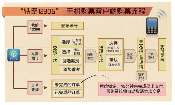 怎么买火车票（怎么买火车票成功率高）