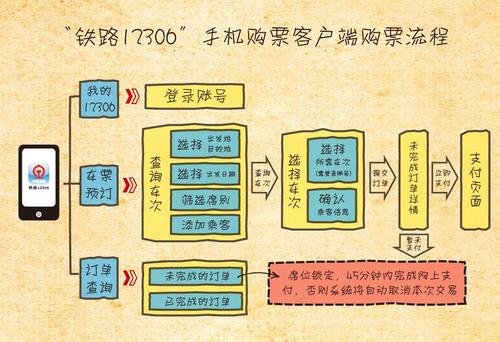 怎么买火车票(怎么买火车票成功率高)-第4张图片-文史 怎么买火车票(怎么买火车票成功率高)-第4张图片-文史