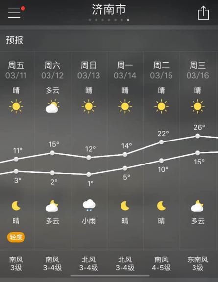 龙海未来十五天天气,龙海未来十五天天气情况-第8张图片-文史