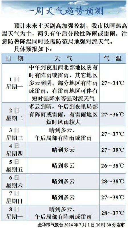 金华天气三十天预报(金华天气三十天预报查询)-第2张图片-文史 金华天气三十天预报(金华天气三十天预报查询)-第2张图片-文史