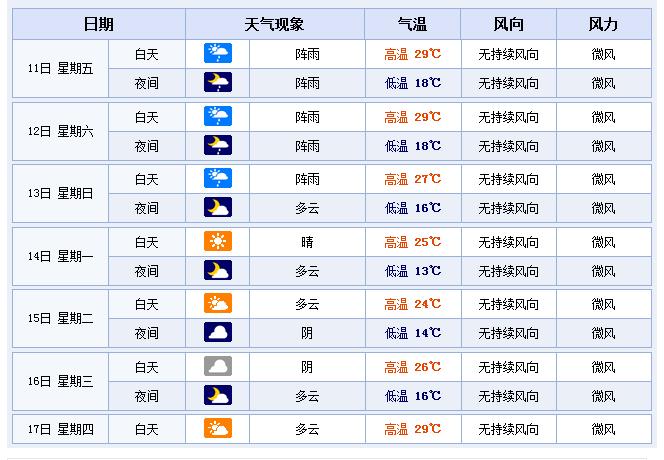 金华天气三十天预报(金华天气三十天预报查询)-第4张图片-文史 金华天气三十天预报(金华天气三十天预报查询)-第4张图片-文史