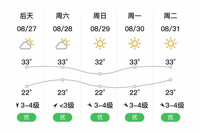 金华天气三十天预报(金华天气三十天预报查询)-第5张图片-文史 金华天气三十天预报(金华天气三十天预报查询)-第5张图片-文史